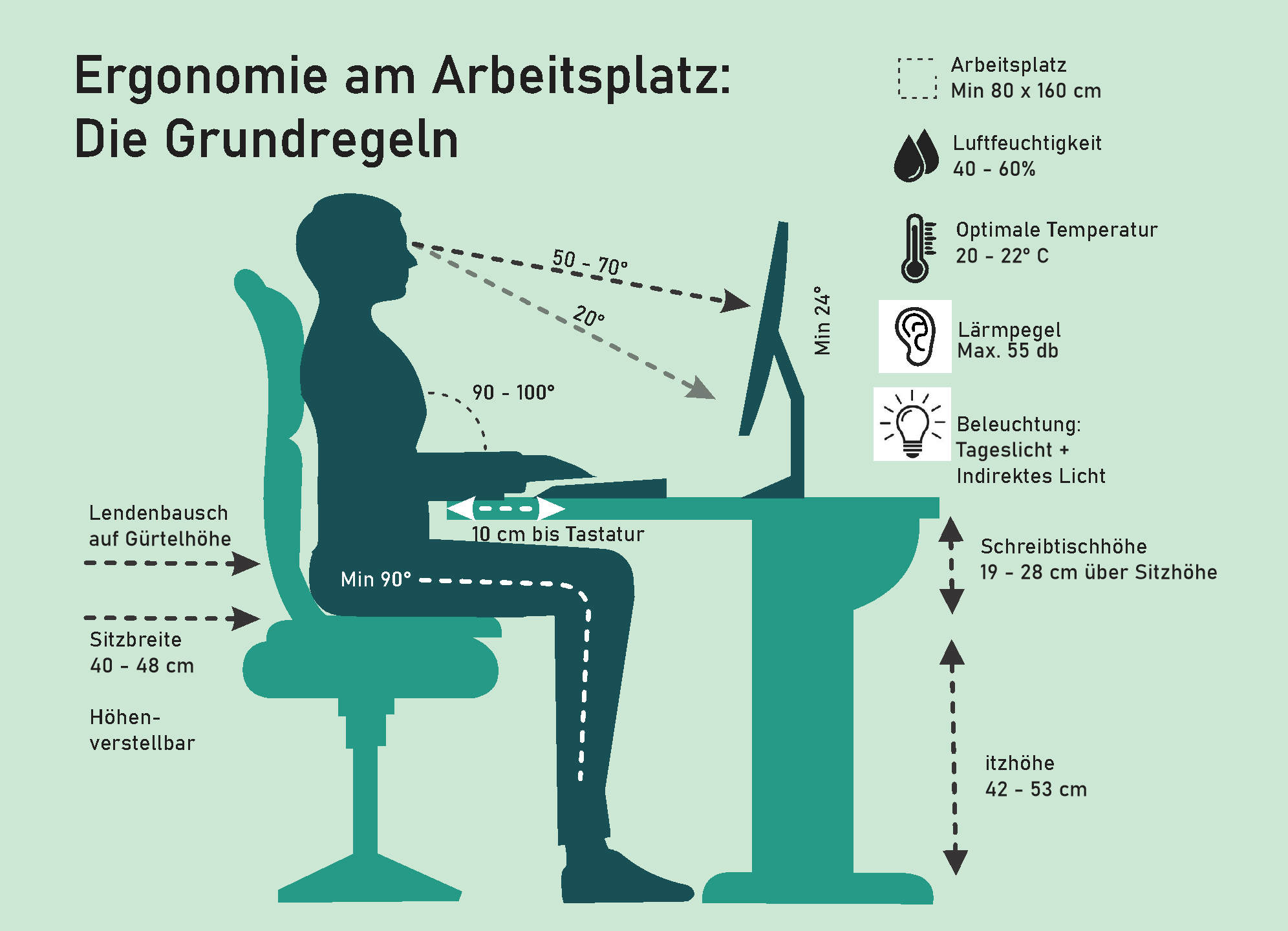 Computerarbeitsplatz – möglichst ergonomisch
